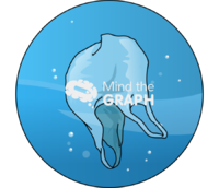 Water plastic bag sea pollution zoom Icons, Symbols, Pictures, and Images