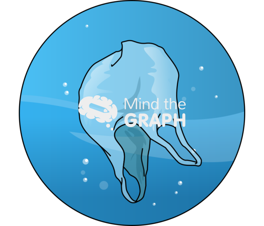 Water plastic bag sea pollution zoom Icons, Symbols, Pictures, and Images