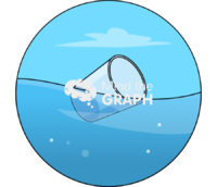 Water plastic cup sea pollution zoom Icons, Symbols, Pictures, and Images