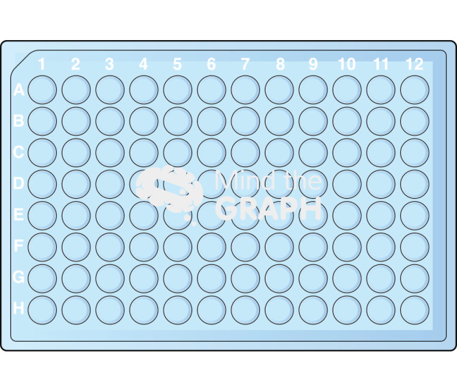 Well plate 4 Icons, Symbols, Pictures, and Images