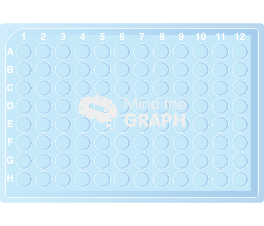 Well plate 4 Icons, Symbols, Pictures, and Images