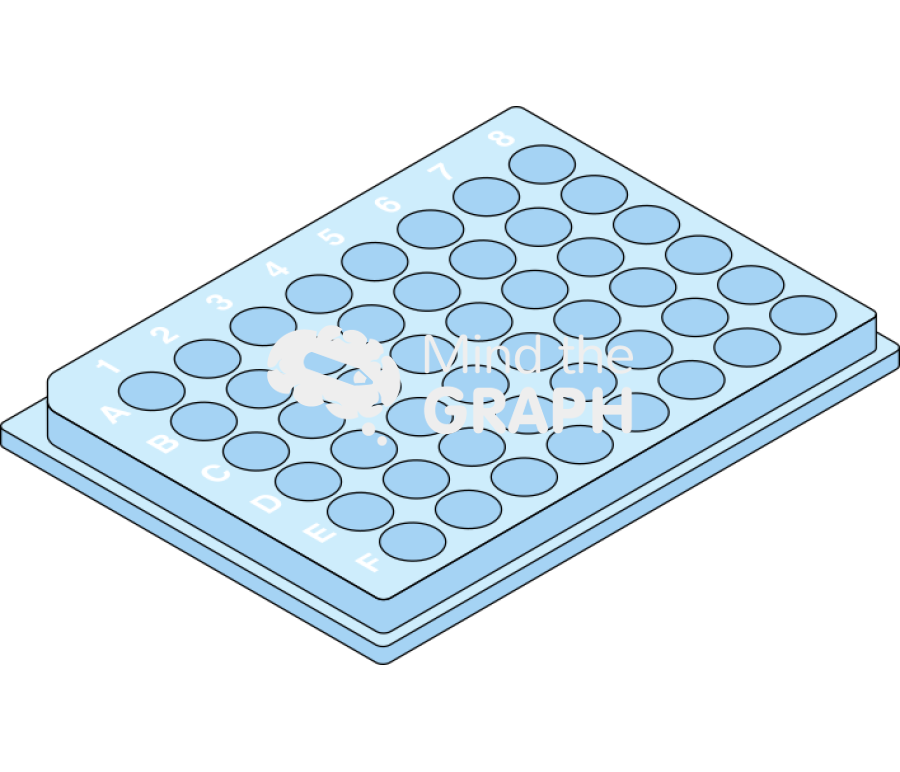 Well plate 48 perspective Icons, Symbols, Pictures, and Images