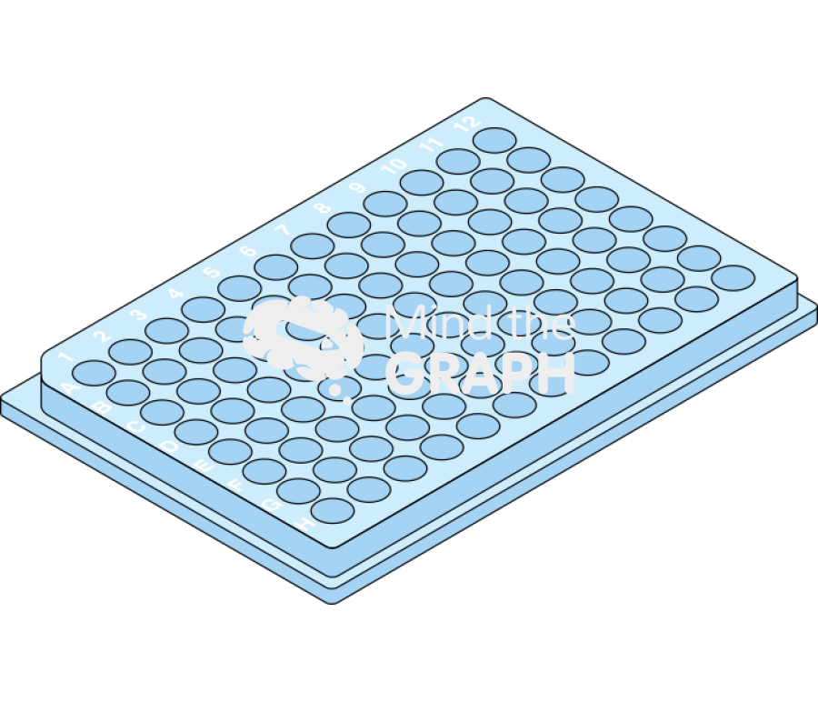 Well plate 96 perspective Icons, Symbols, Pictures, and Images