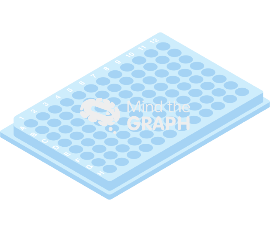 Well plate 96 perspective Icons, Symbols, Pictures, and Images