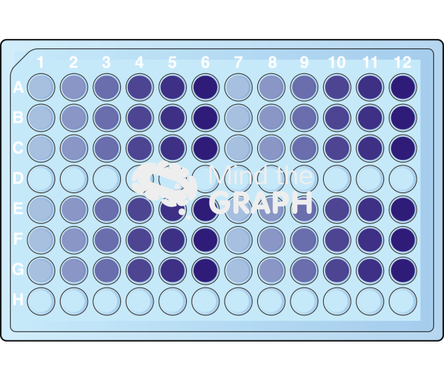 Free Well plate gradient colors 1 Icons Symbols Pictures and Images
