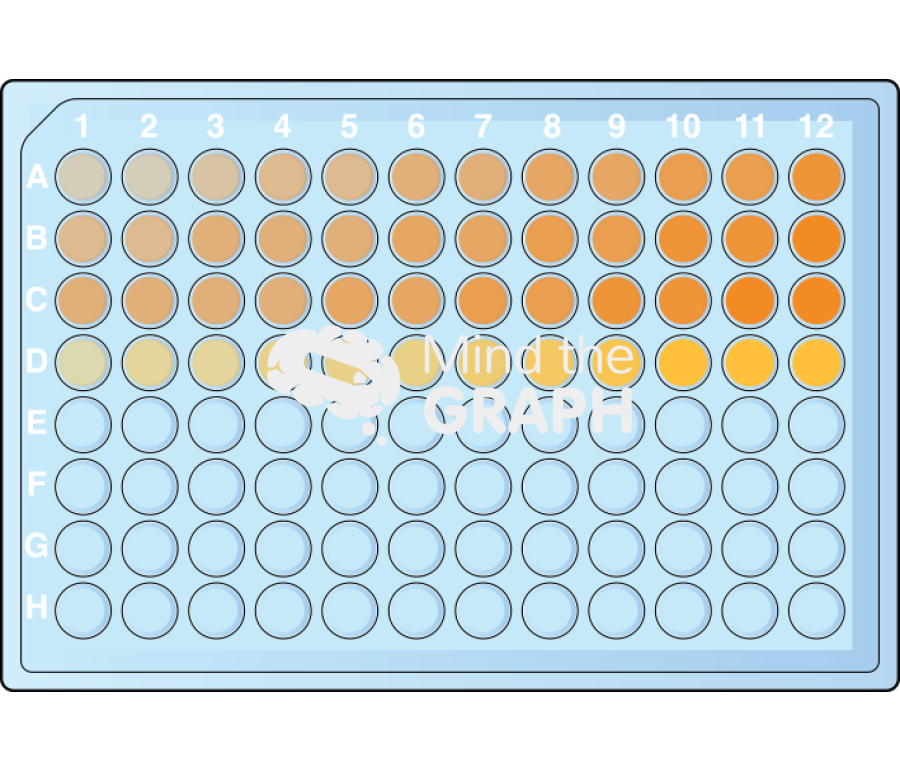 Well plate gradient colors 3 Icons, Symbols, Pictures, and Images