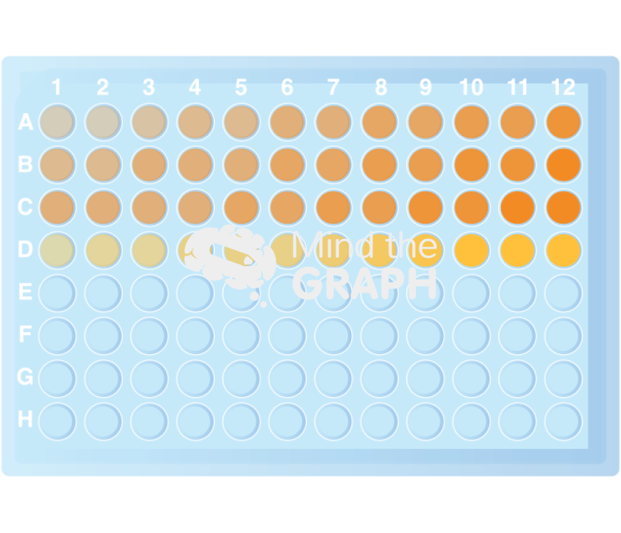 Well plate gradient colors 3 Icons, Symbols, Pictures, and Images