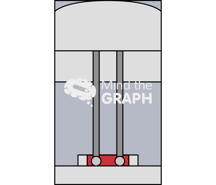 Well thin collagen gel plate front cut changecolor Icons, Symbols, Pictures, and Images