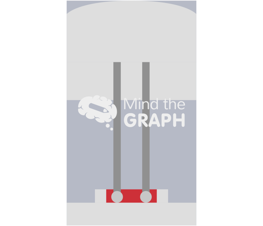 Well thin collagen gel plate front cut changecolor Icons, Symbols, Pictures, and Images