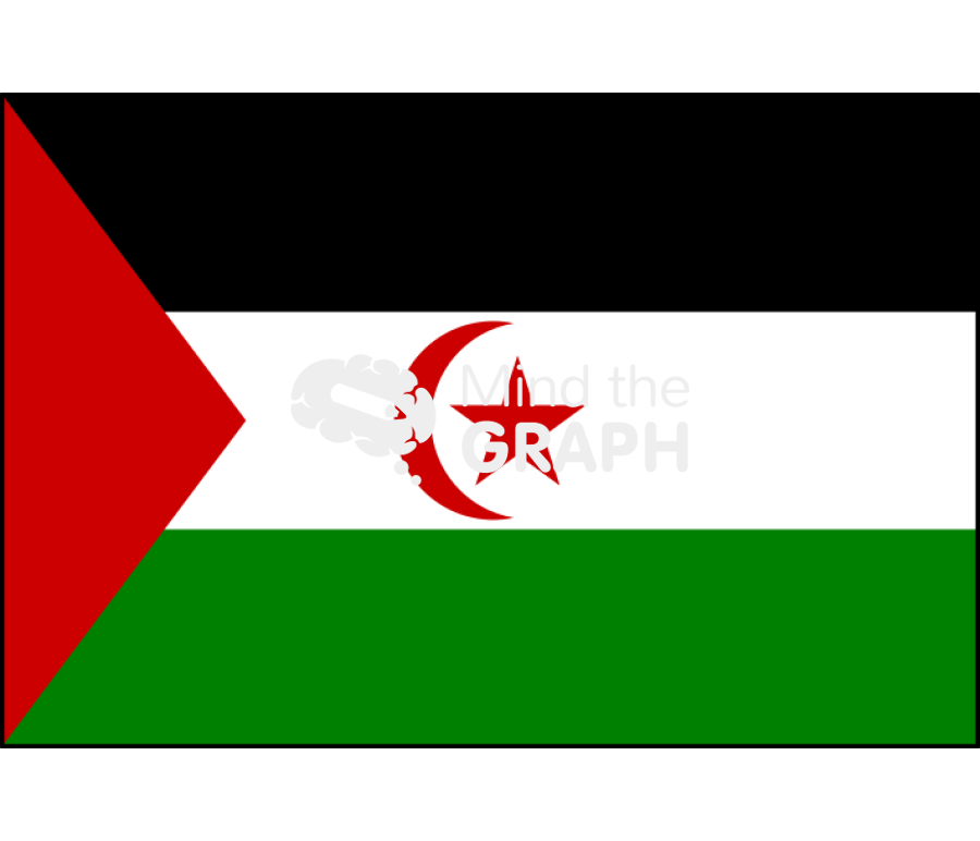 Western sahara flag front Icons, Symbols, Pictures, and Images