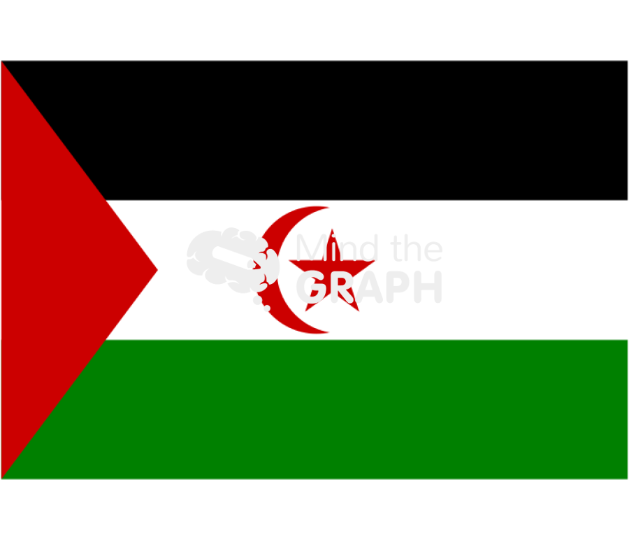 Western sahara flag front Icons, Symbols, Pictures, and Images
