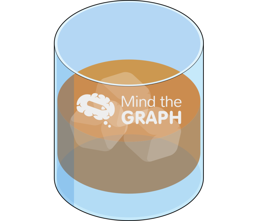 Whisky glass Icons, Symbols, Pictures, and Images
