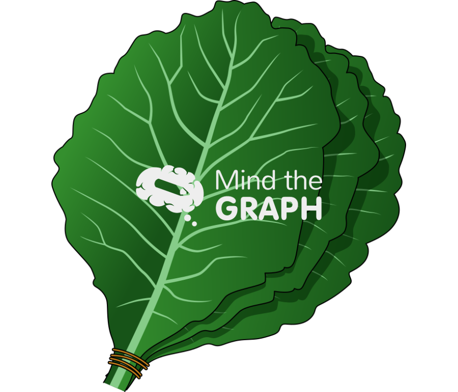 Wild cabbage leaves Icons, Symbols, Pictures, and Images