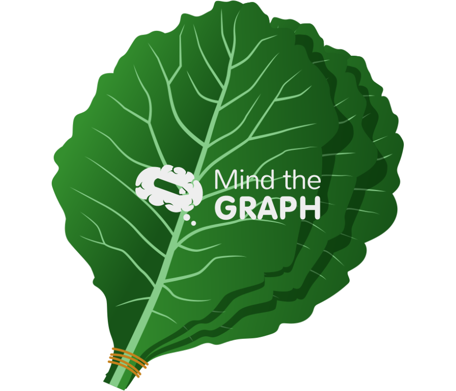 Wild cabbage leaves Icons, Symbols, Pictures, and Images