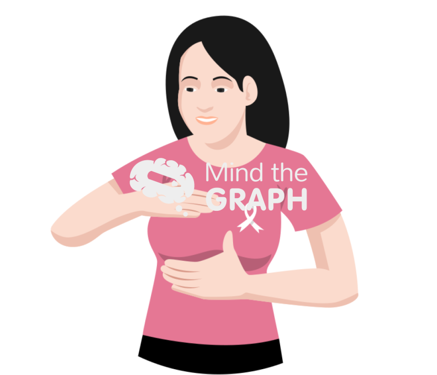 Woman breast cancer zoom Icons, Symbols, Pictures, and Images