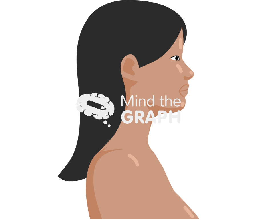 Woman head side indian Icons, Symbols, Pictures, and Images