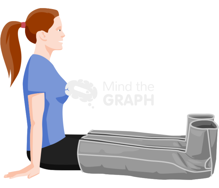 Woman intermittent compression boots Icons, Symbols, Pictures, and Images