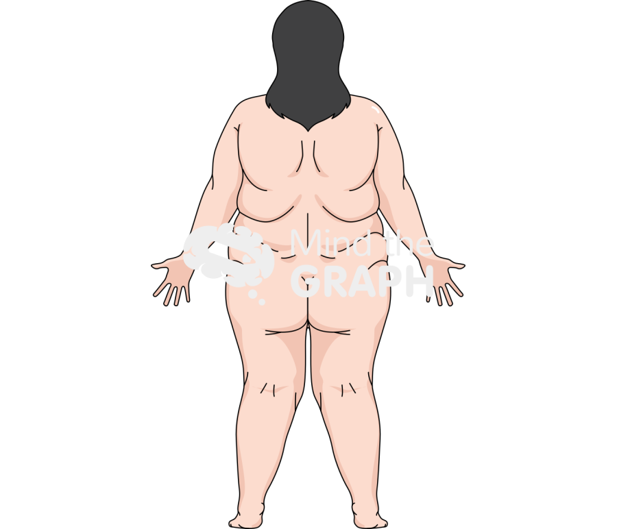 Woman obese anatomic back caucasian Icons, Symbols, Pictures, and Images