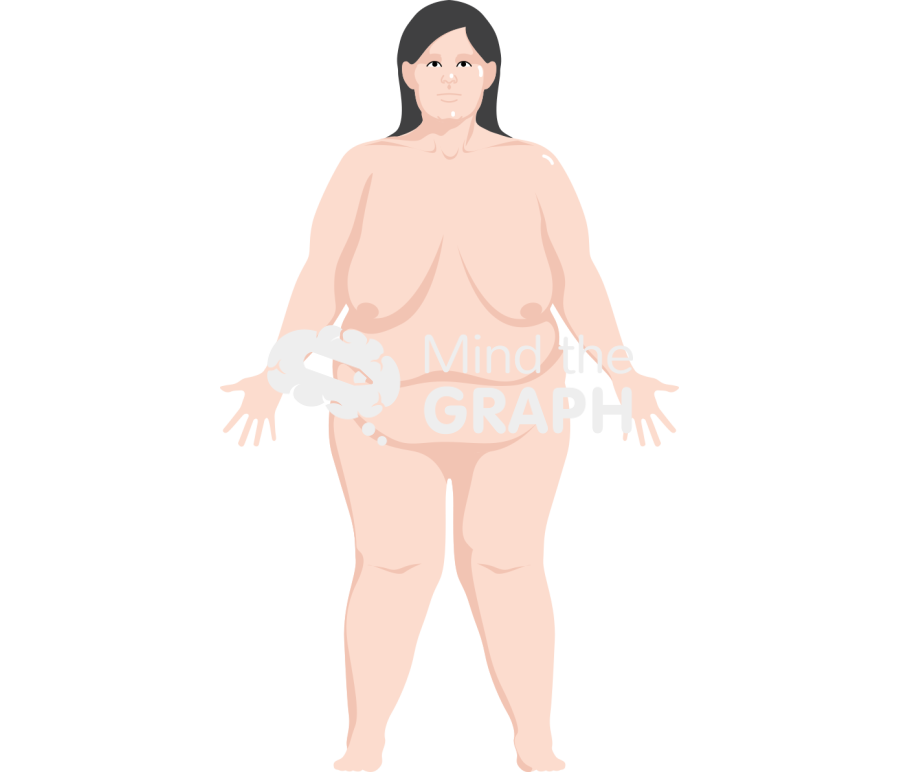 Woman obese anatomic front caucasian Icons, Symbols, Pictures, and Images