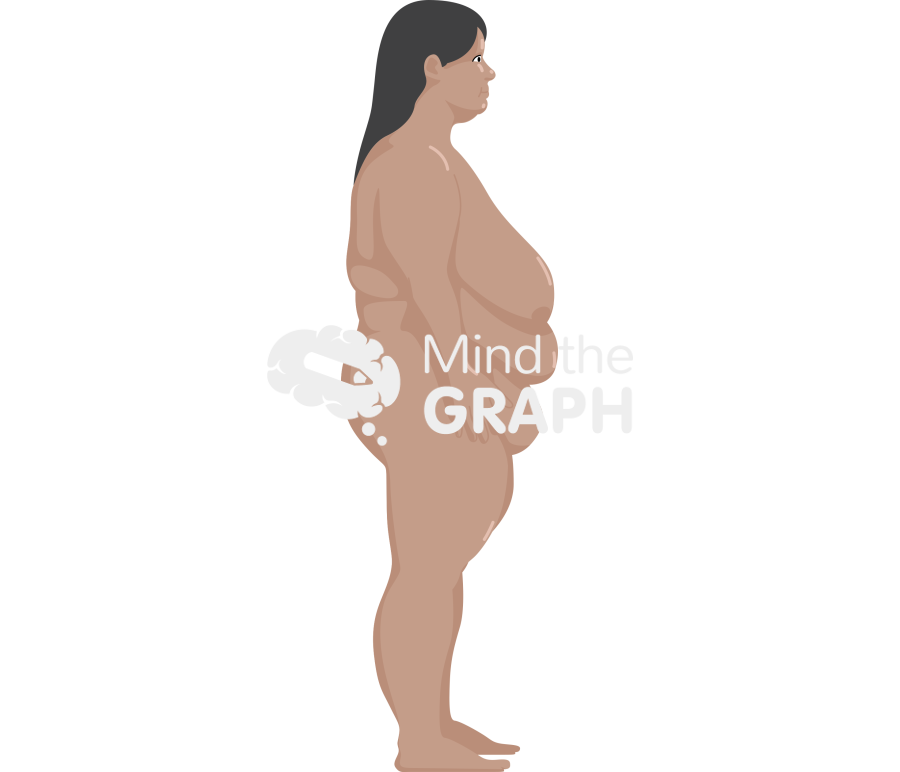 Woman obese anatomic side tanned Icons, Symbols, Pictures, and Images