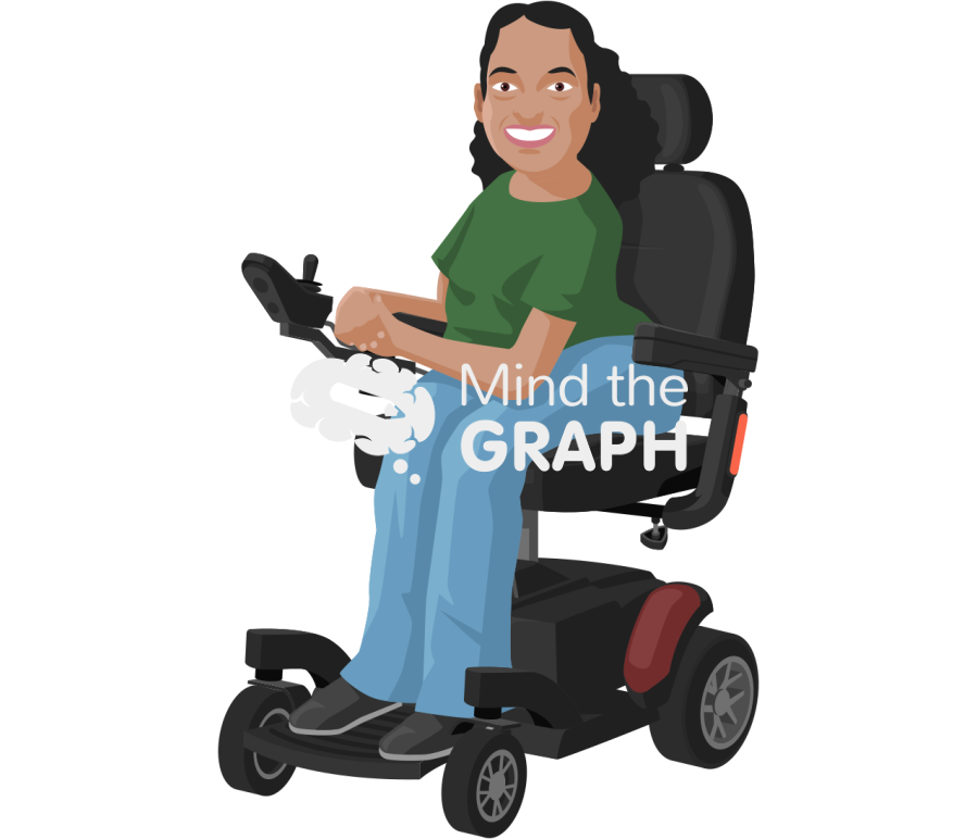 Woman spinal muscular atrophy sma Icons, Symbols, Pictures, and Images