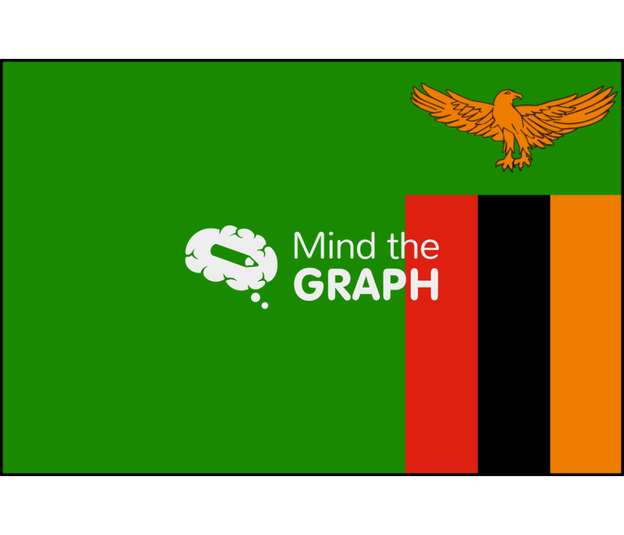 Zambia flag front Icons, Symbols, Pictures, and Images