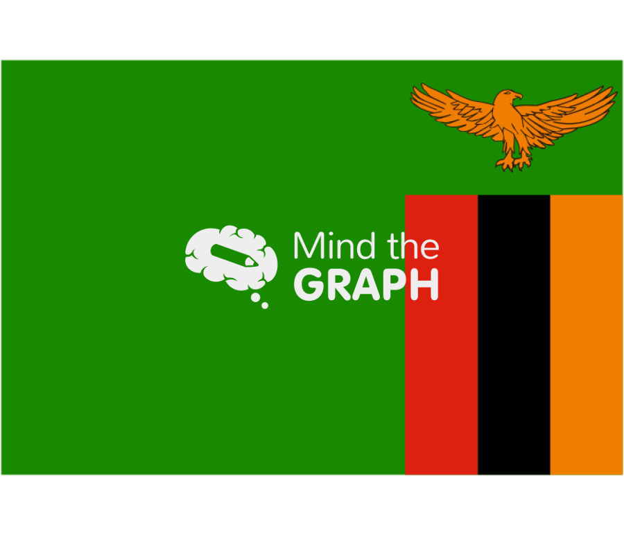 Zambia flag front Icons, Symbols, Pictures, and Images